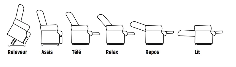 1401-positions-2-moteurs.png.webp